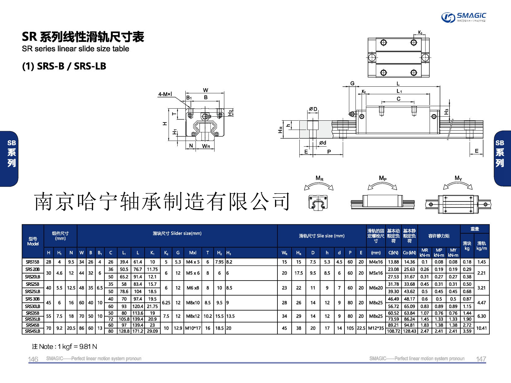 SRSM25LB滑塊導軌,滑軌,直線導軌,直線滑塊,導軌滑塊