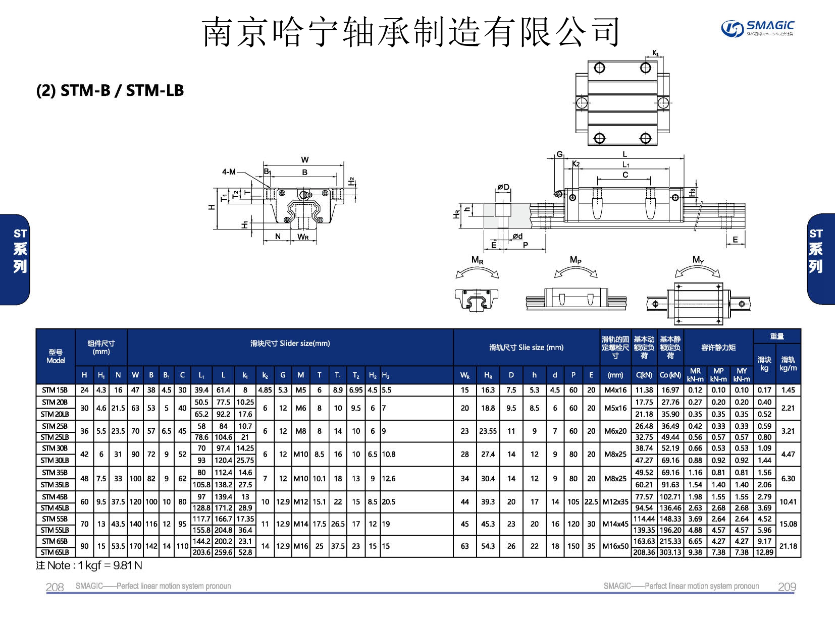 STM45B滑塊導軌,滑軌,直線導軌,直線滑塊,導軌滑塊