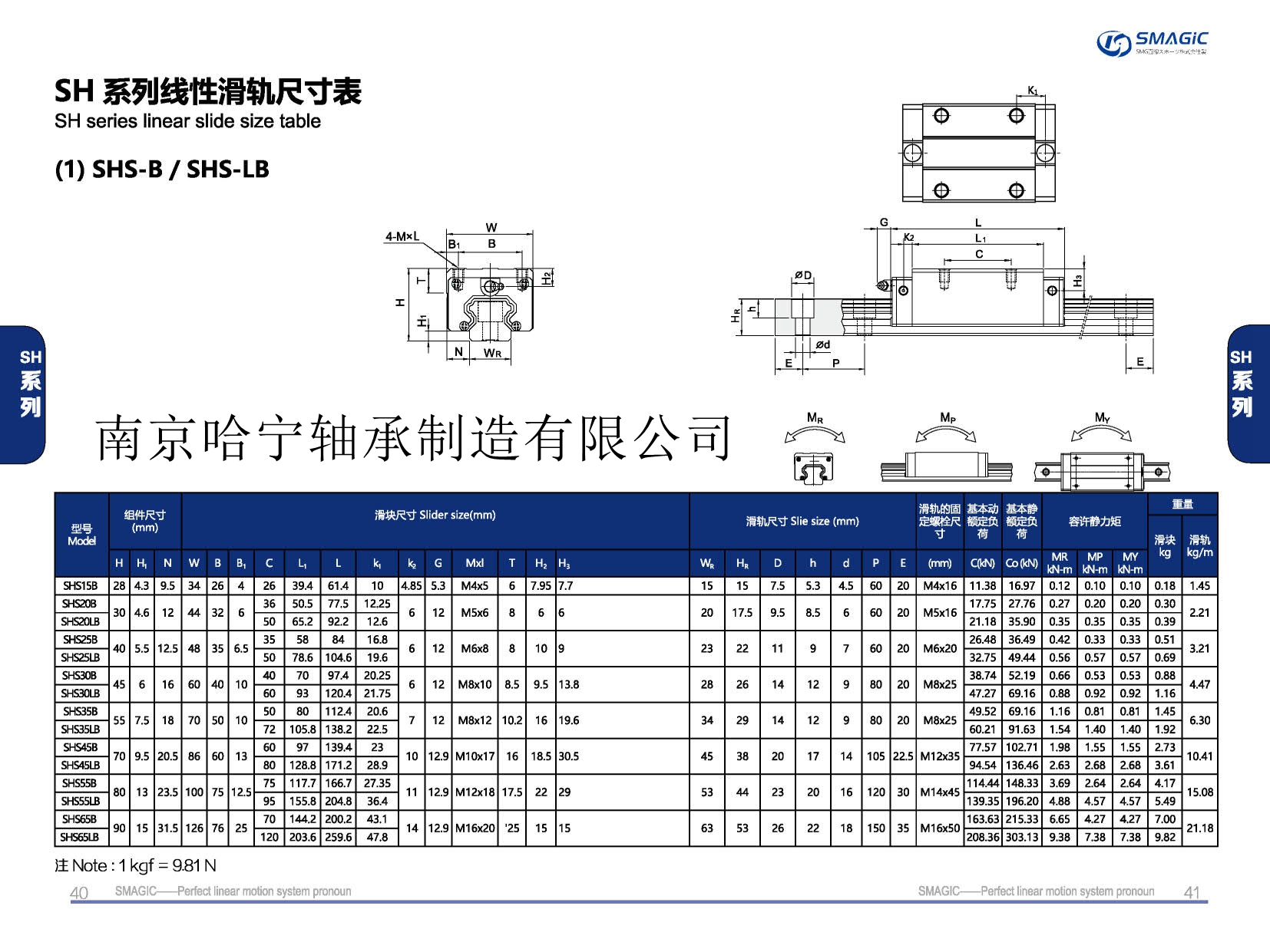 SHS55LB滑塊導軌,滑軌,直線導軌,直線滑塊,導軌滑塊