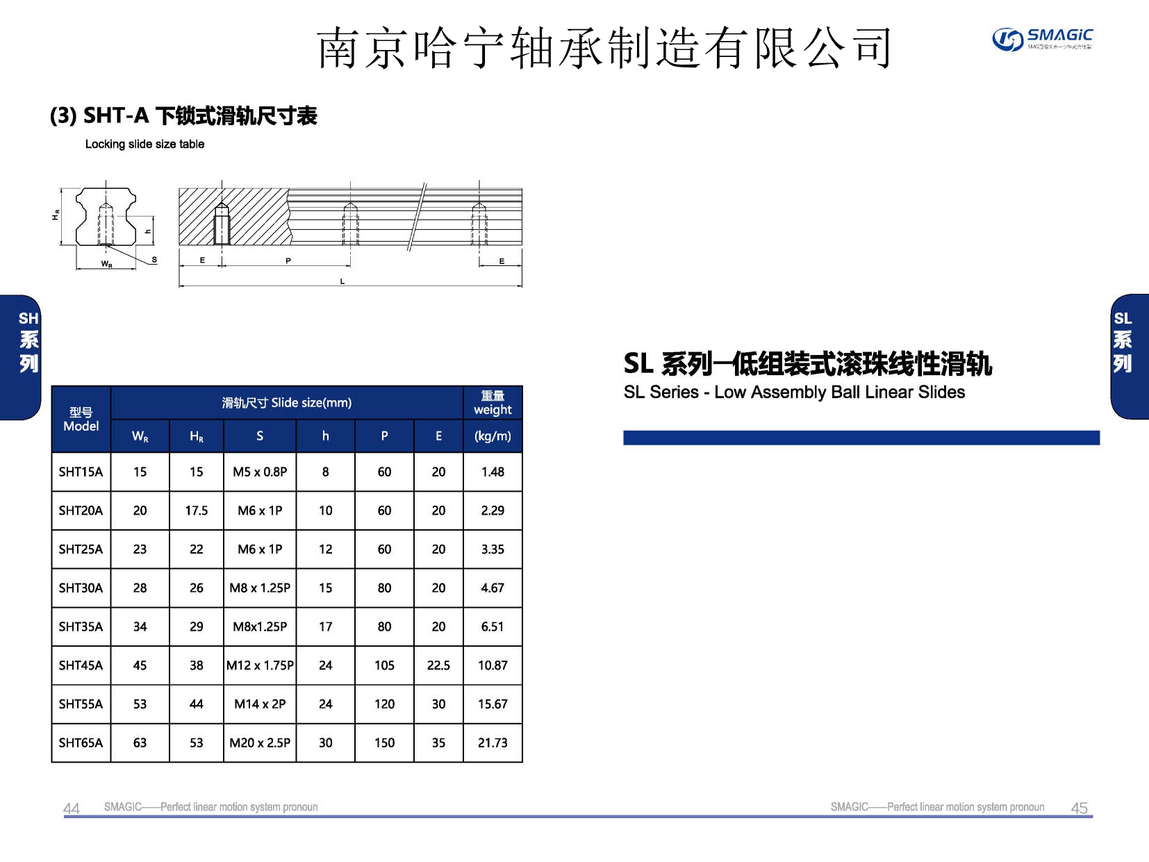 SHT25A導軌,滑軌,直線導軌,直線滑塊,導軌滑塊