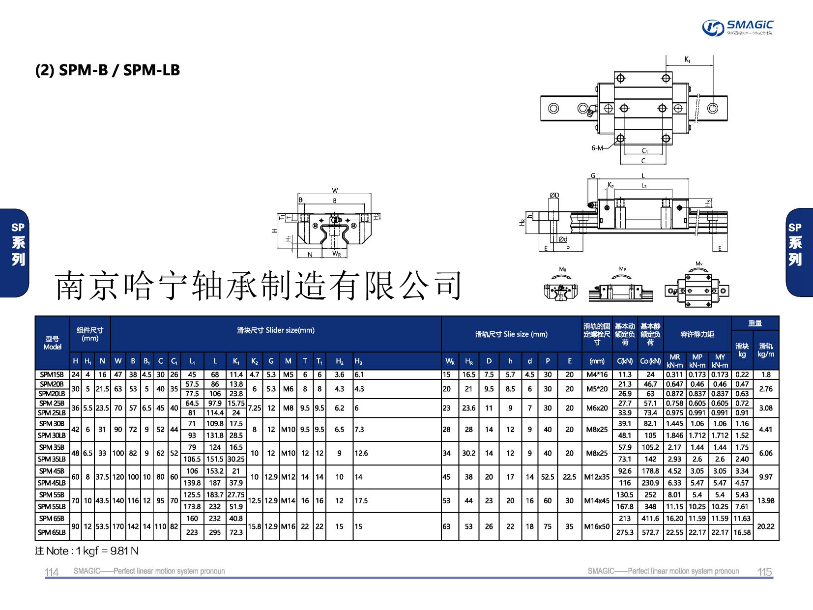 SPM45B滑塊導軌,滑軌,直線導軌,直線滑塊,導軌滑塊