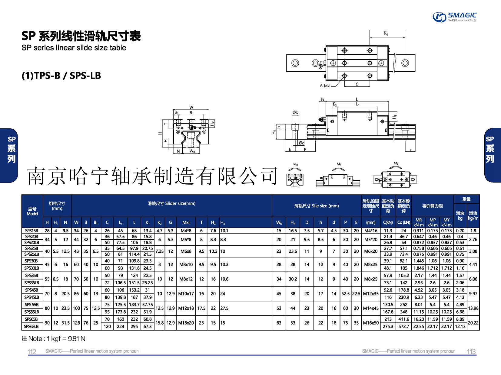 SPS65B滑塊導軌,滑軌,直線導軌,直線滑塊,導軌滑塊