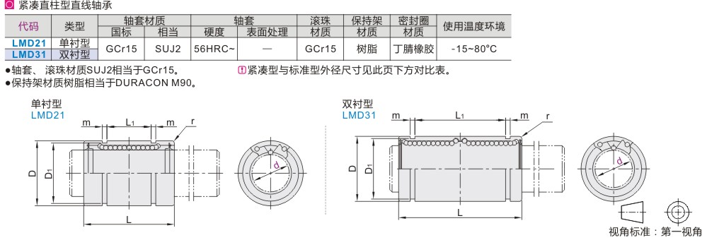 LMD31-d16緊湊加長型直線軸承